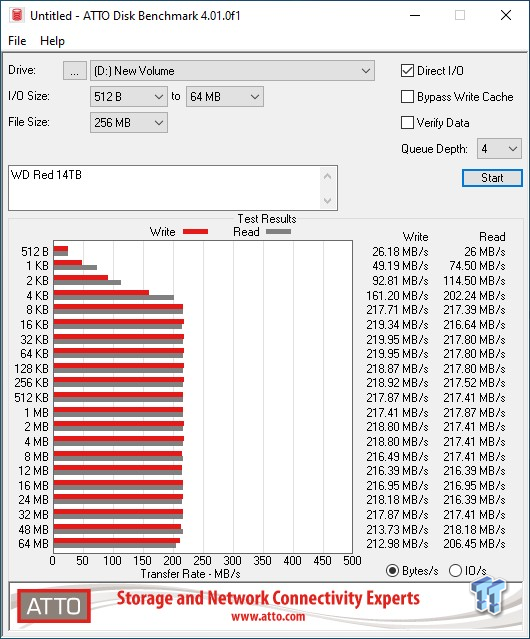 14TB WD Red Pro 3.5” NAS HDD REVIEW - MacSources