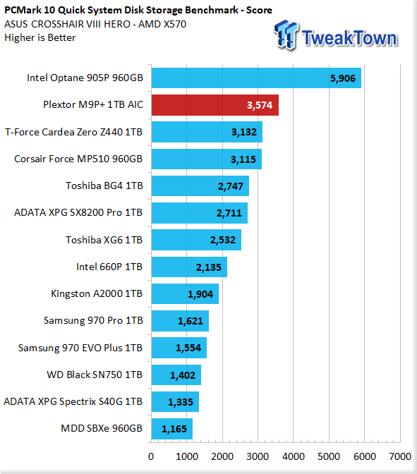 TweakTown Enlarged Image