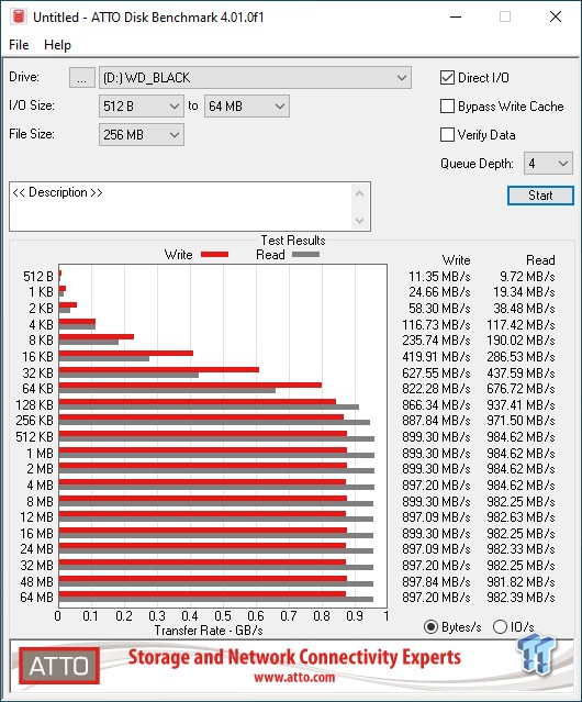 Wd Black P50 Portable Game Drive Ssd Review Tweaktown