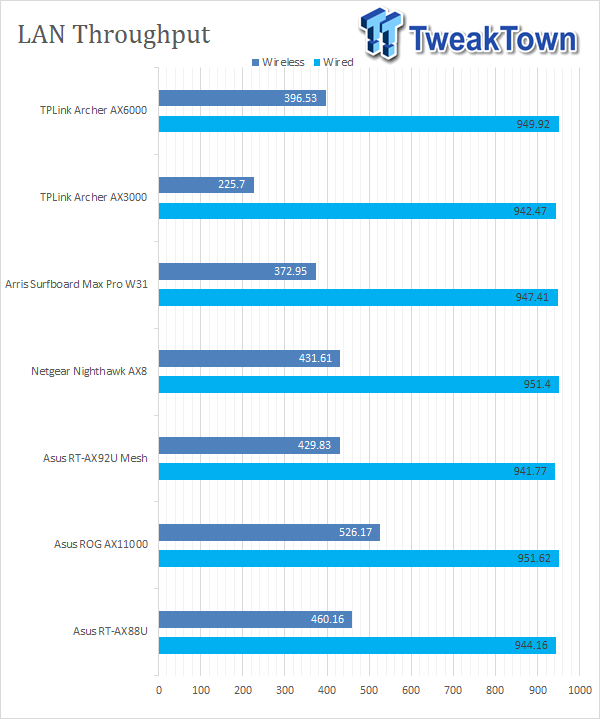 TP-Link Archer AX6000 Review