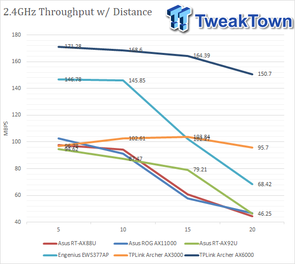 TP-Link Archer AX6000 Review: A Well Balanced Router