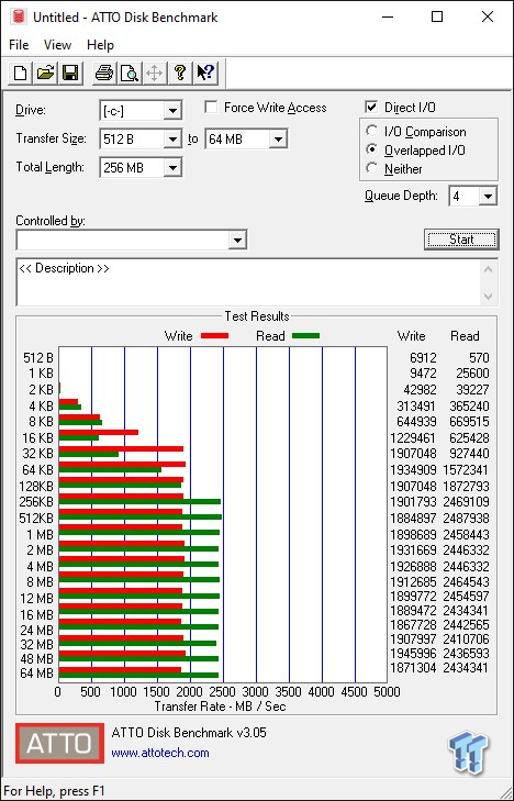 Western Digital Blue SN550 1TB NVMe PCIe Gen3.0x 4 M.2 SSD Review 28 Western Digital Blue SN550 1TB NVMe PCIe Gen3.0x 4 M.2 SSD Review 28