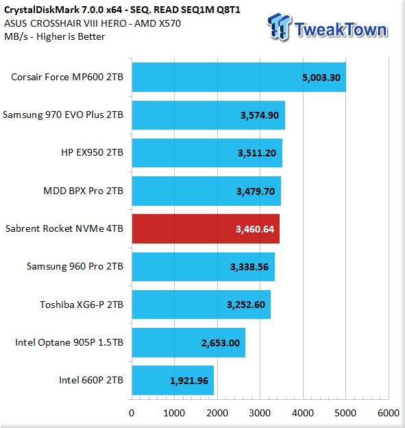 Sabrent Rocket NVMe 4TB PCIe Gen3.0 x4 M.2 SSD Review 15