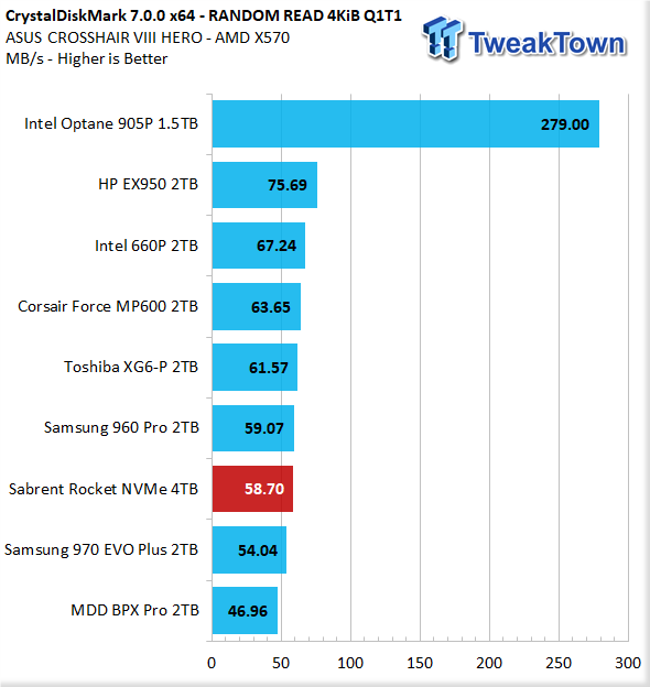 Sabrent Rocket NVMe 4TB PCIe Gen3.0 x4 M.2 SSD Review 17