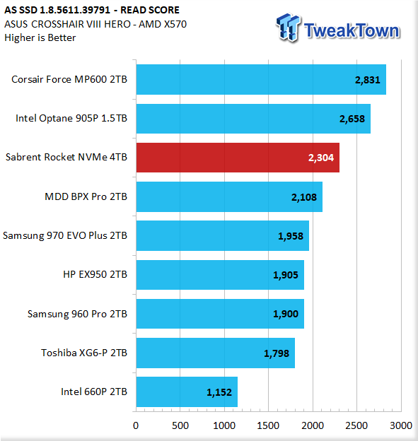 Sabrent Rocket NVMe 4TB PCIe Gen3.0 x4 M.2 SSD Review 27