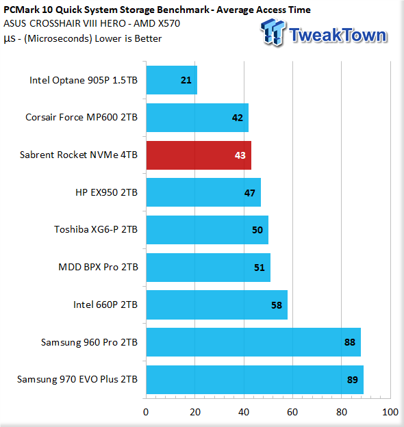 Sabrent Rocket NVMe 4TB PCIe Gen3.0 x4 M.2 SSD Review 46