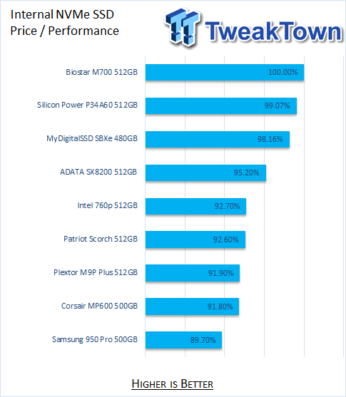 TweakTown Enlarged Image