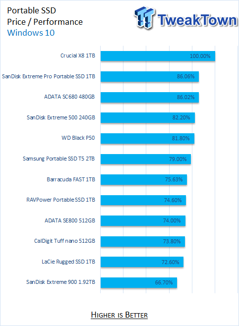 Seagate Barracuda Fast SSD review