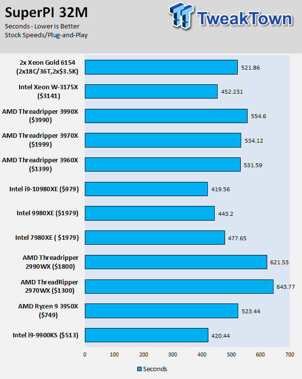 AMD Ryzen Threadripper 3990X (Zen 2) Processor Review 15