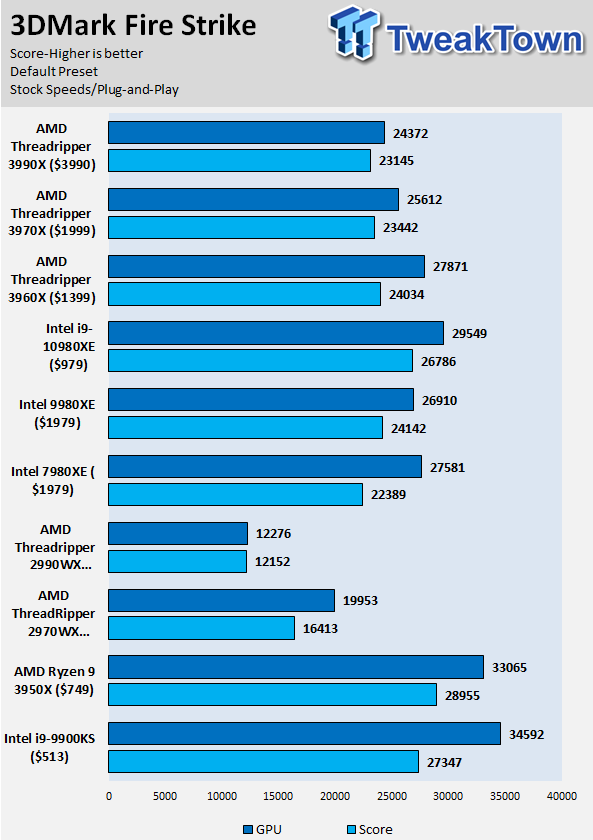 Ryzen threadripper 3990x rtx 2080 online ti