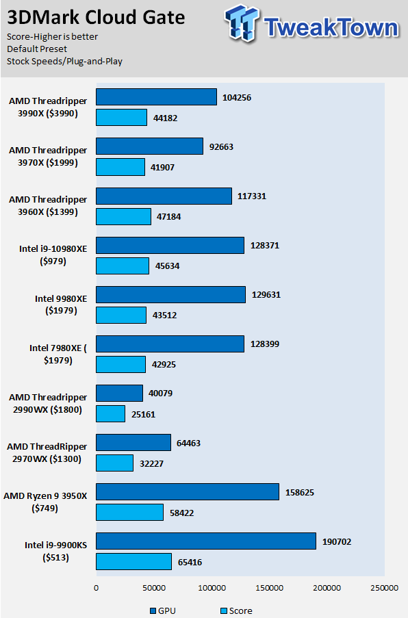 AMD Ryzen Threadripper 3990X (Zen 2) Processor Review 17