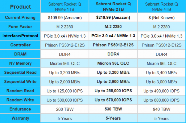 Sabrent Rocket Q vs. Crucial P3 Plus - - (Un)surprising Results