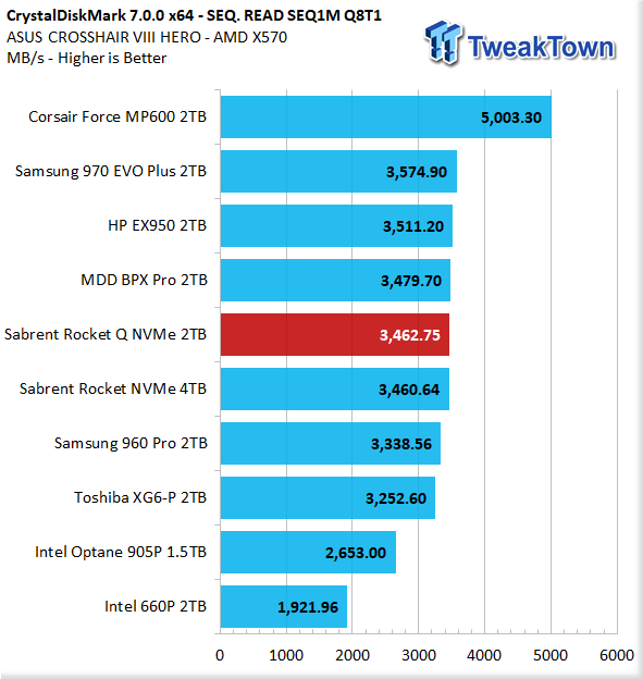 TweakTown Enlarged Image