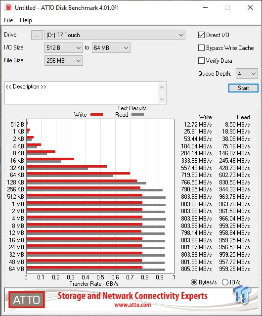 1TB Performance Results - Samsung T7 Touch Portable SSD Review: Fast and  Secure Pocketable Storage - Page 2