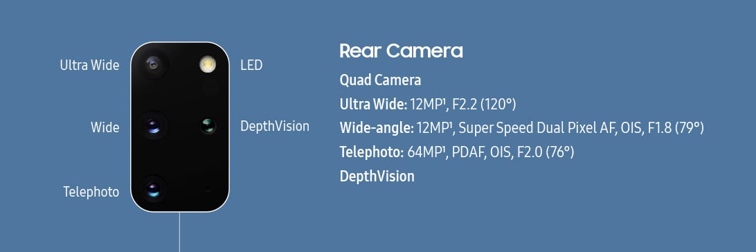 Samsung Galaxy S20 Smartphones: Everything You Need To Know 05