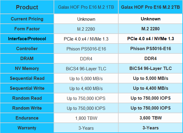 Galax HOF Pro E16 2TB NVMe PCIe Gen4 M.2 SSD Review 01