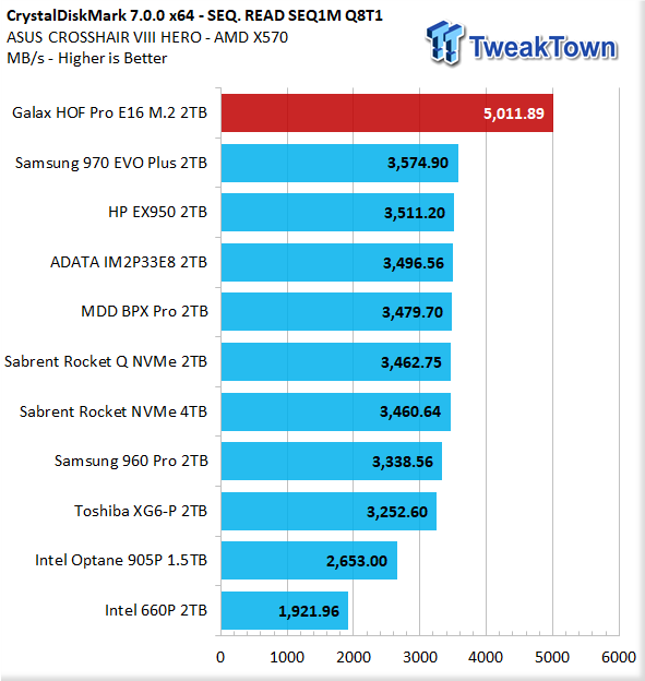 Galax HOF Pro E16 2TB NVMe PCIe Gen4 M.2 SSD Review 12