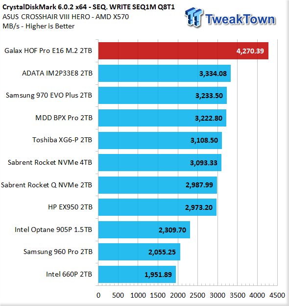 Galax HOF Pro E16 2TB NVMe PCIe Gen4 M.2 SSD Review 13