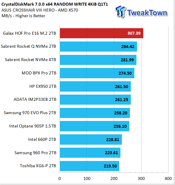 Galax HOF Pro E16 2TB NVMe PCIe Gen4 M.2 SSD Review 15