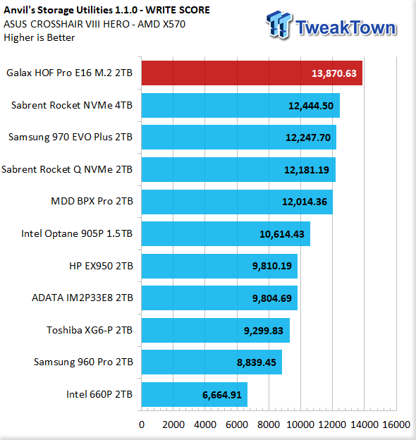 Galax HOF Pro E16 2TB NVMe PCIe Gen4 M.2 SSD Review 18