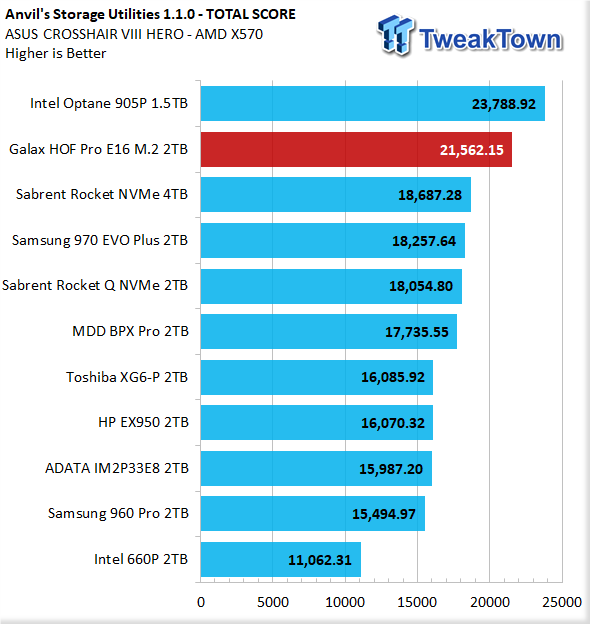 Galax HOF Pro E16 2TB NVMe PCIe Gen4 M.2 SSD Review 19