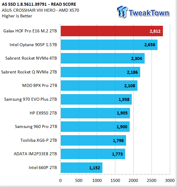 Galax HOF Pro E16 2TB NVMe PCIe Gen4 M.2 SSD Review 24