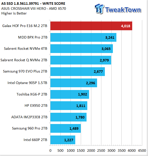 Galax HOF Pro E16 2TB NVMe PCIe Gen4 M.2 SSD Review 25