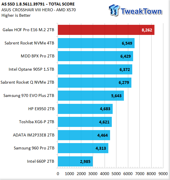 Galax HOF Pro E16 2TB NVMe PCIe Gen4 M.2 SSD Review 26