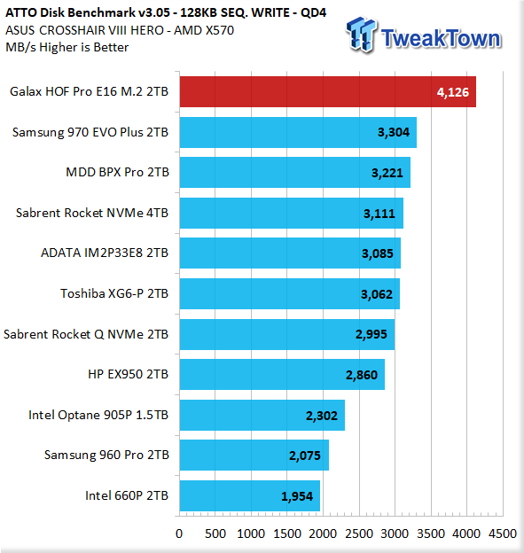 Galax HOF Pro E16 2TB NVMe PCIe Gen4 M.2 SSD Review 28