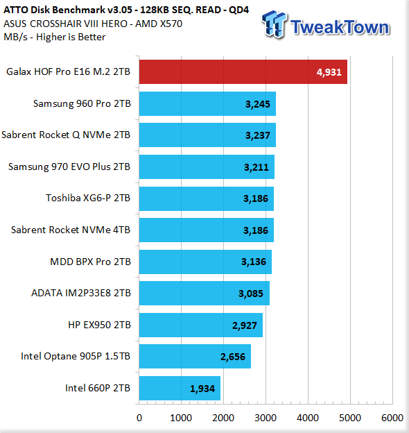 Galax HOF Pro E16 2TB NVMe PCIe Gen4 M.2 SSD Review 29