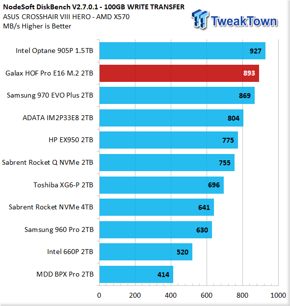 Galax HOF Pro E16 2TB NVMe PCIe Gen4 M.2 SSD Review 31