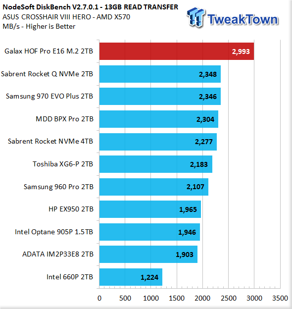 Galax HOF Pro E16 2TB NVMe PCIe Gen4 M.2 SSD Review 33