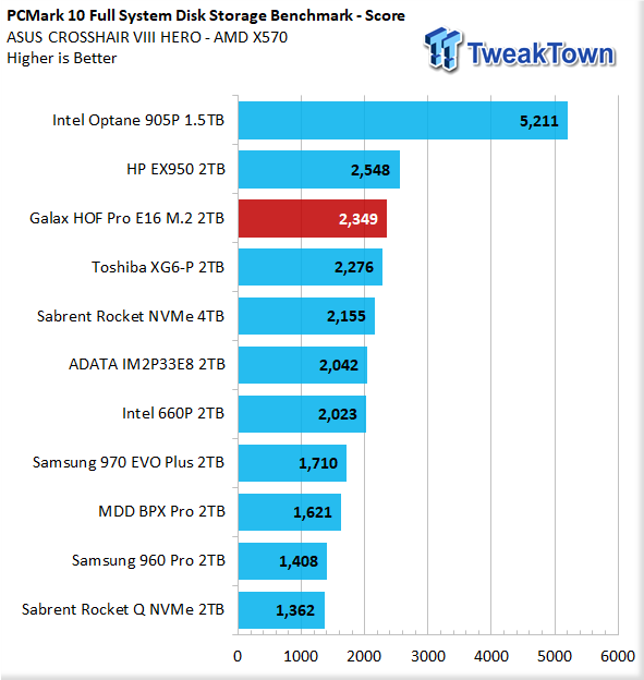 Galax HOF Pro E16 2TB NVMe PCIe Gen4 M.2 SSD Review 37