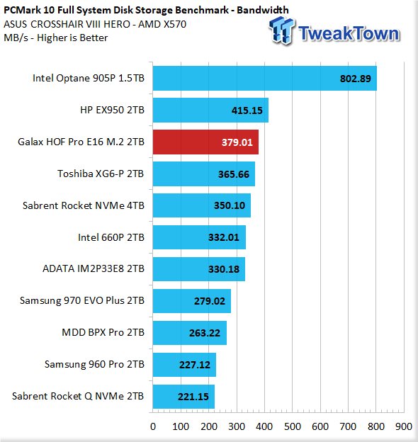 Galax HOF Pro E16 2TB NVMe PCIe Gen4 M.2 SSD Review 38