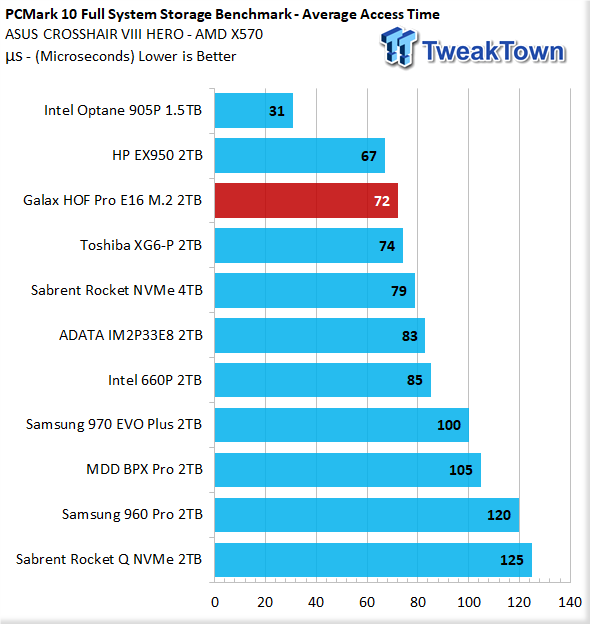 Galax HOF Pro E16 2TB NVMe PCIe Gen4 M.2 SSD Review 39