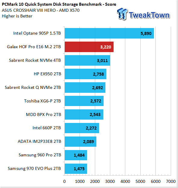 Galax HOF Pro E16 2TB NVMe PCIe Gen4 M.2 SSD Review 41