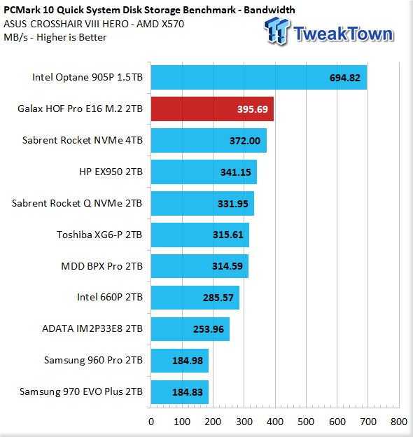 Galax HOF Pro E16 2TB NVMe PCIe Gen4 M.2 SSD Review 42