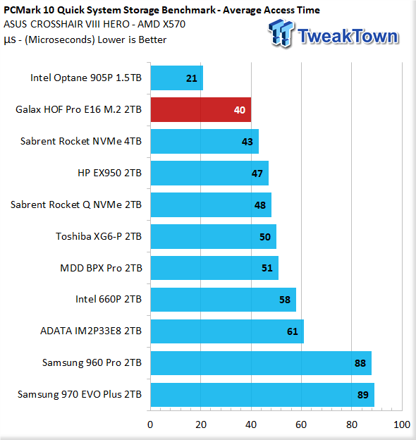 Galax HOF Pro E16 2TB NVMe PCIe Gen4 M.2 SSD Review 43