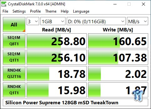 Teste la carte micro SD UHS-II Silicon Power Superior Pro V90