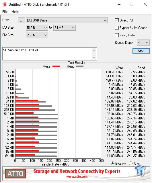 Teste la carte micro SD UHS-II Silicon Power Superior Pro V90