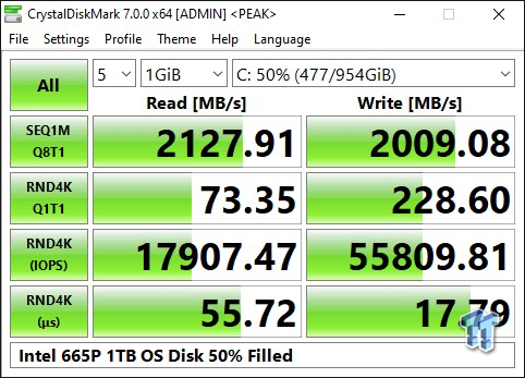 Intel 665P NVMe PCIe M.2 SSD Review