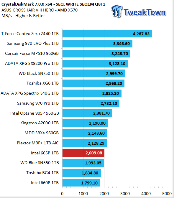 SSD NVMe 1TB PCIe Gen4x4 M.2 2280 読取5000 MB/s PS5 内蔵SSD SLC