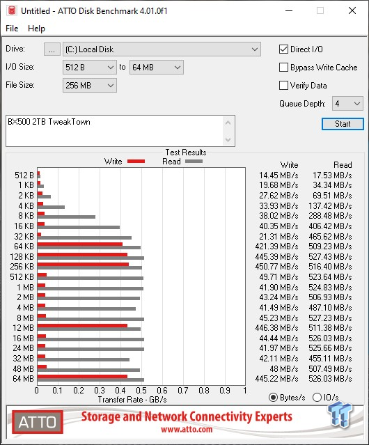 Crucial SSD BX500 2 To