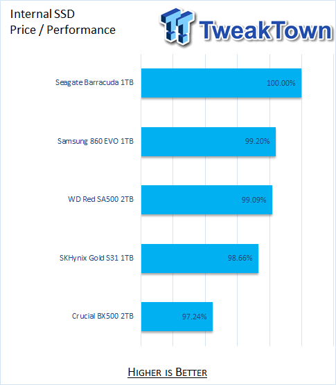 Crucial BX500 1TB - SSD Review