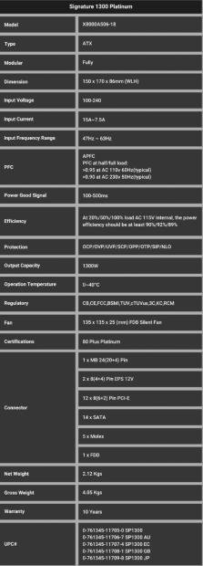 Antec Signature 1300W Platinum Power Supply Review