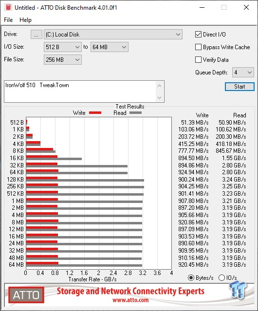 Seagate IronWolf 510 m.2 NAS SSD Review