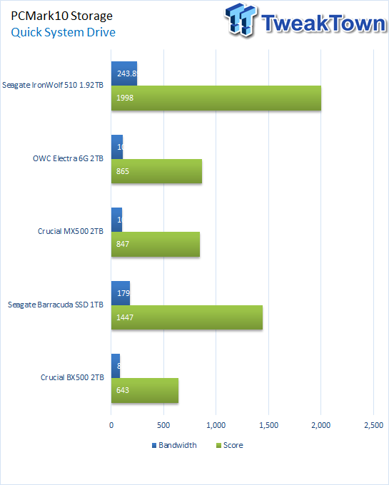 Seagate IronWolf 510 M.2 SSD