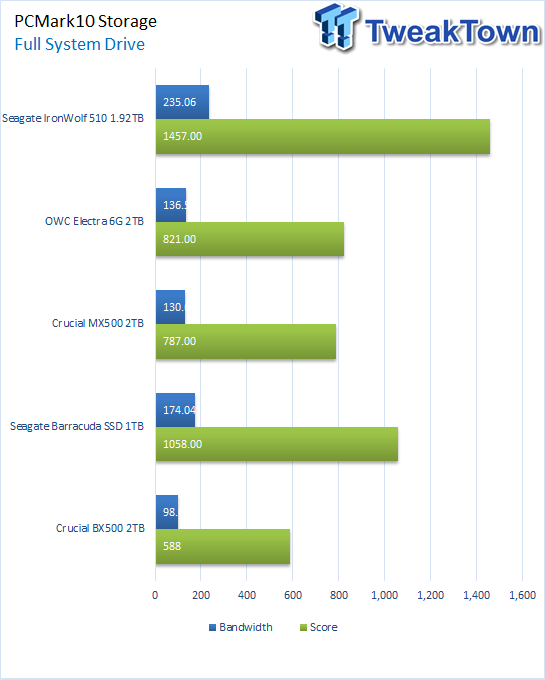 Test Seagate IronWolf 510 NAS SSD NVMe : l'endurance avant tout