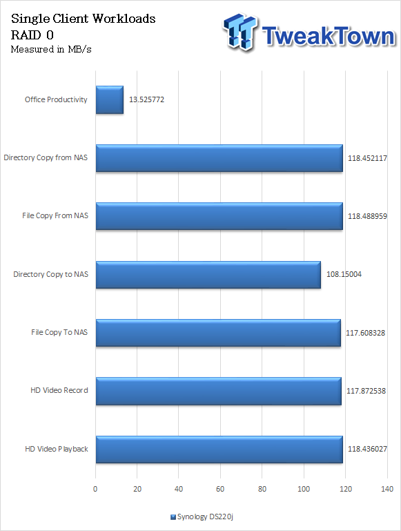 Synology DiskStation DS220j review: The perfect budget NAS for