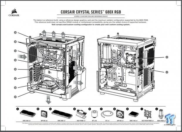 Corsair HydroX Custom Liquid Cooling Review 96